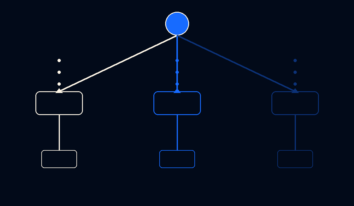 Diagrama de decision actualizar consolidar eliminar