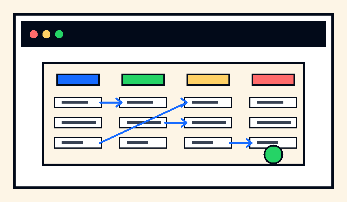 Mapa de intenciones de busqueda B2B conectado con paginas y decisiones comerciales